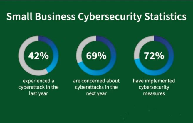 Types of Network Security