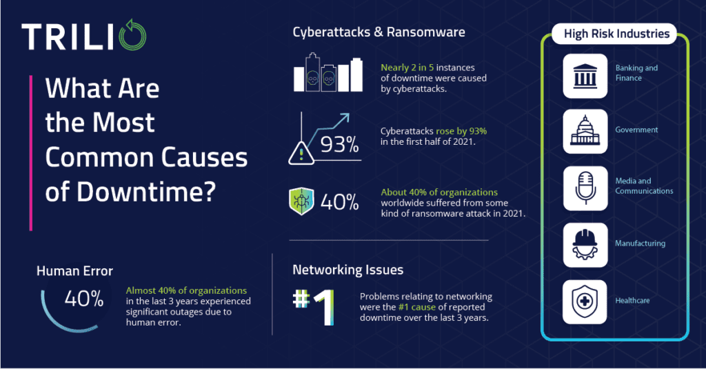 Benefits of Remote IT Support