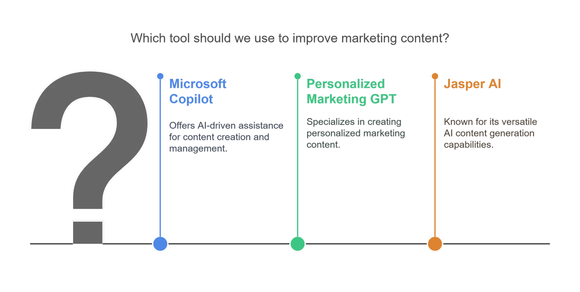 A Beginner’s Guide to Using AI in Your Small Business