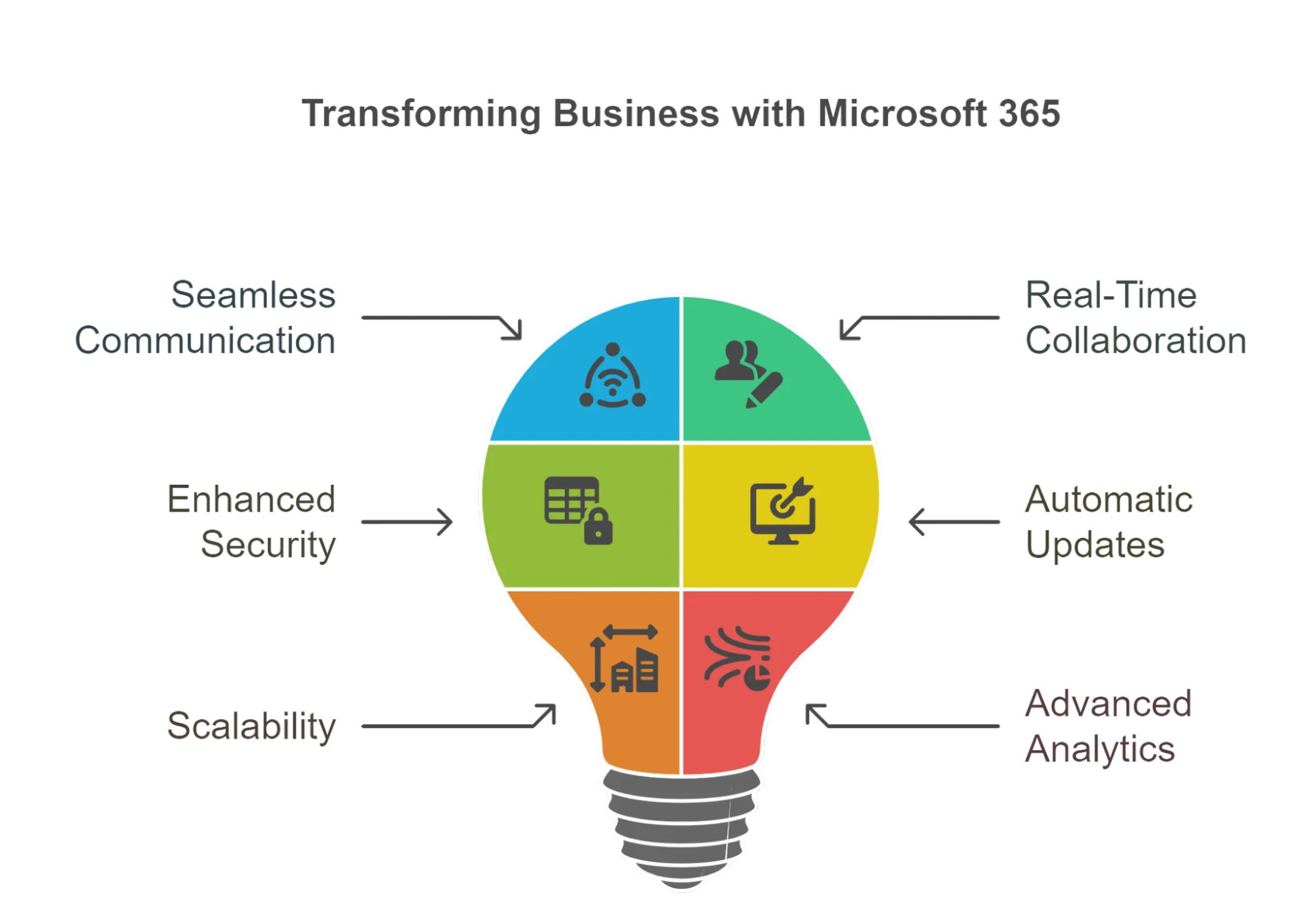 Why Microsoft 365 for Business