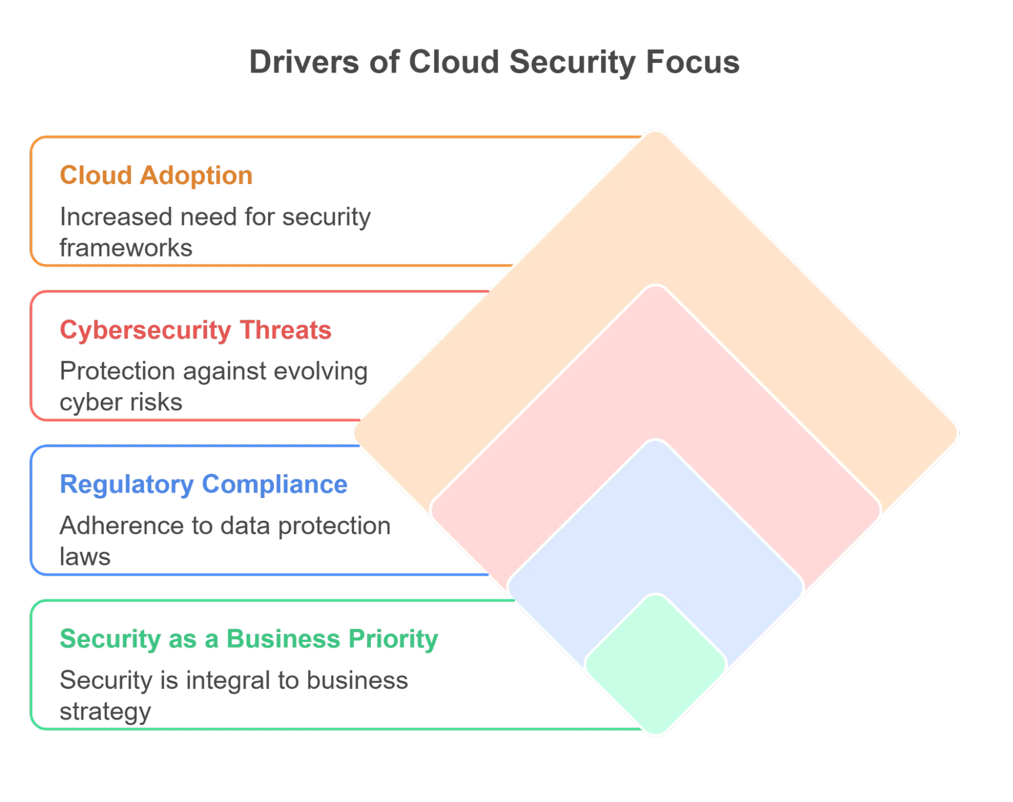 Cloud Security by Fort Lauderdale IT Support Provider
