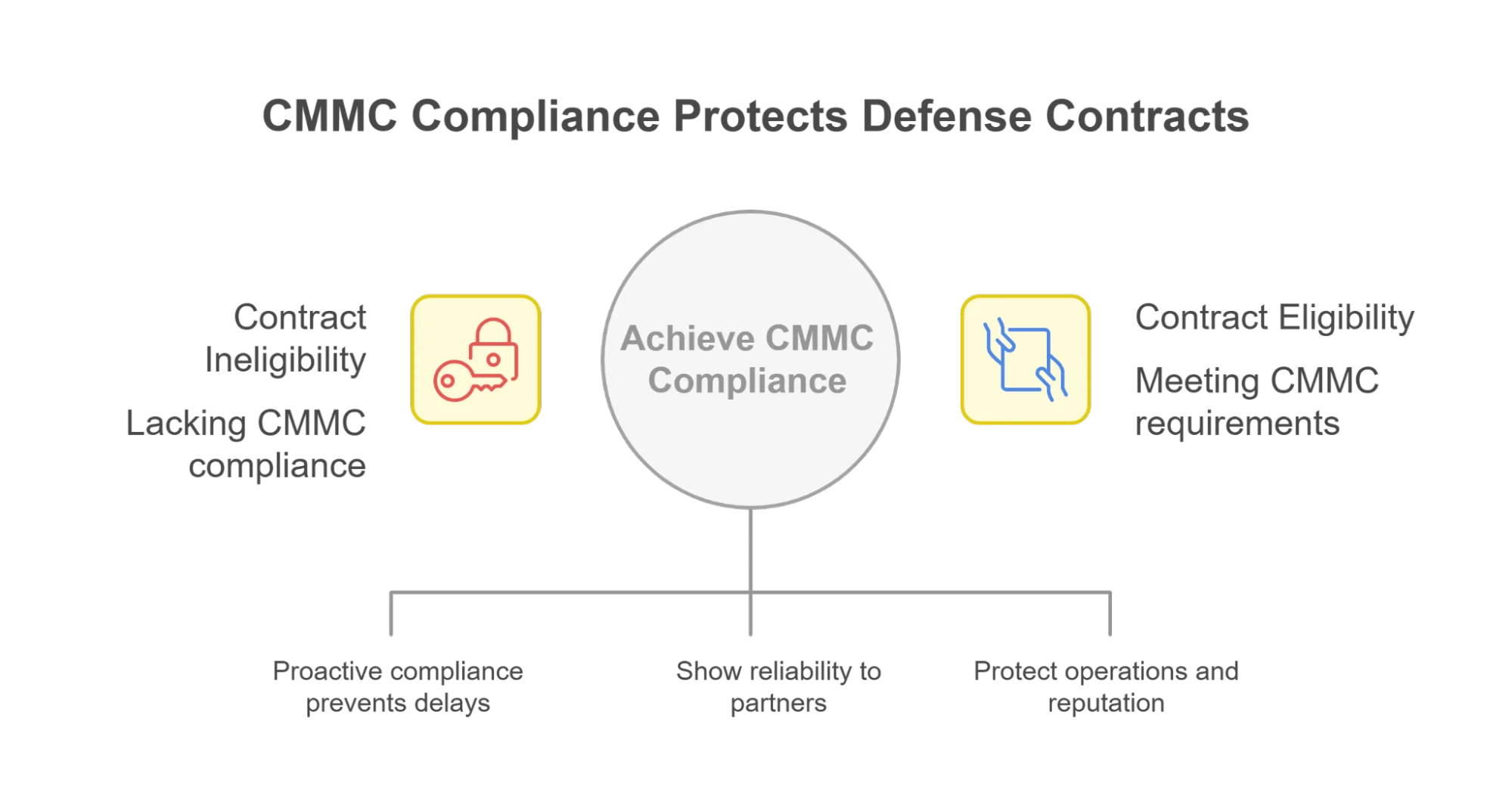 CMMC Final Ruling 2025 Guide 2