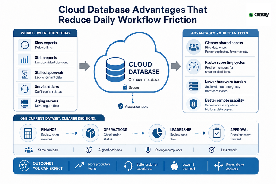 cloud databases benefits