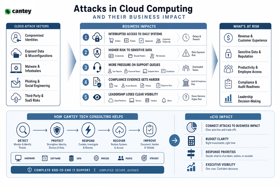malware cloud