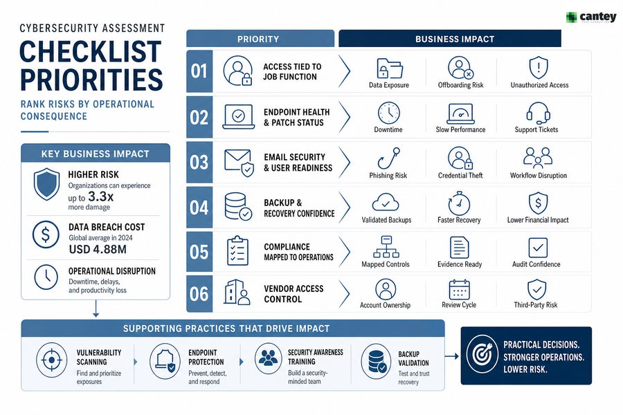 cybersecurity risk assessment checklist